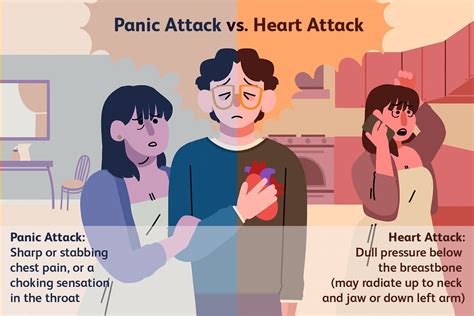 Panic Attack Or Heart Attack Differences And What To Do 2022