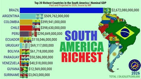 South America Richest Countries