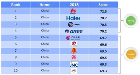 Free shipping every day at jcpenney®. Top 100 brands in China with the best reputation ...