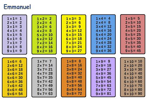Click on document tabela e shumzimit 2011.pdf to start downloading. Mathematic Multiply Chart for Primary School Kids 乘法表 ...