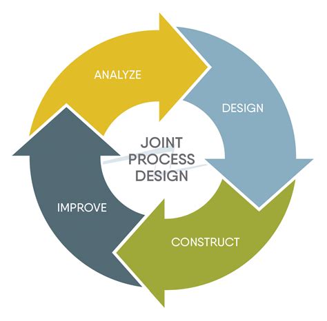 What is a JPD? Using Joint Process Design in Software Implementation ...