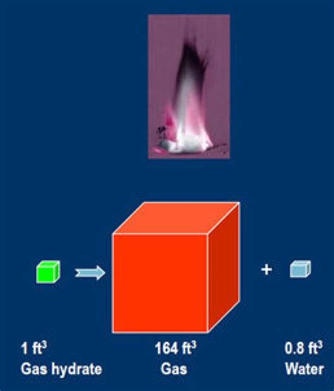 Gas Hydrates Where And How To Look For Them