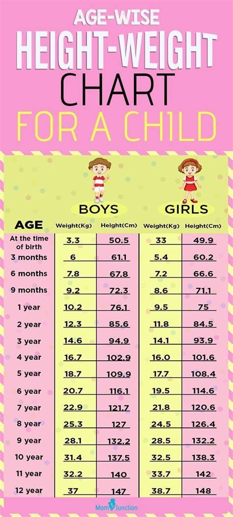 A Height Weight Chart Based On Age To Monitor Your Childs Growth
