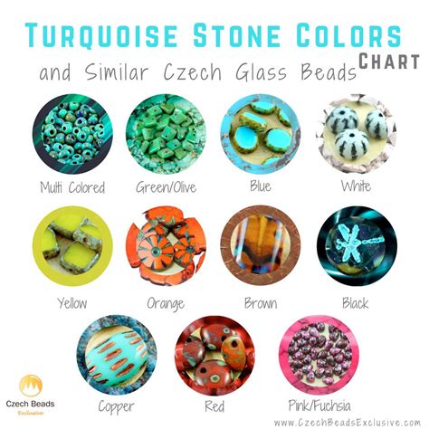 Turquoise Stone Color Chart