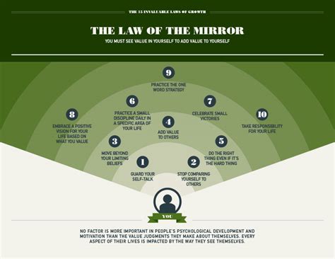 The Law Of The Mirror John Maxwell