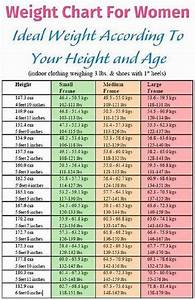 Ideal Weight Chart For Women Weight Charts For Women Weight Charts