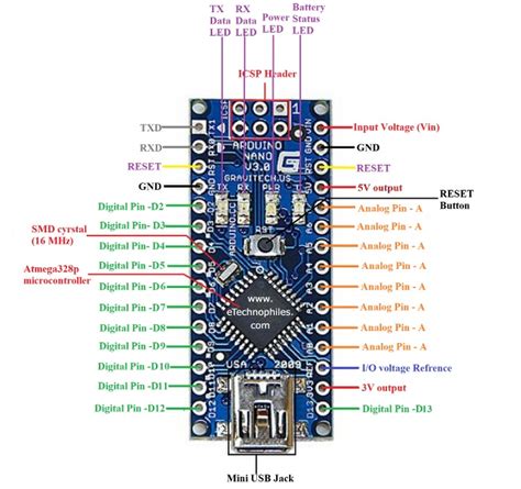 Pinout Of Arduino Nano