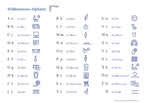 Deutsche Alphabet