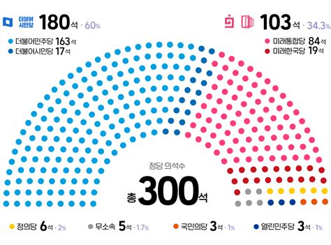 데이터 시각화로 살펴보는 2022 선거 여정 뉴스젤리 데이터 시각화 전문 기업