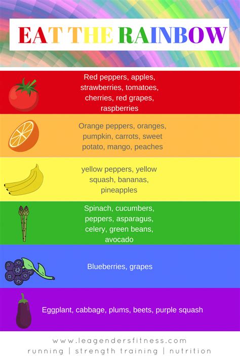 Eat The Rainbow Healthy Grocery List Healthy Food Activities