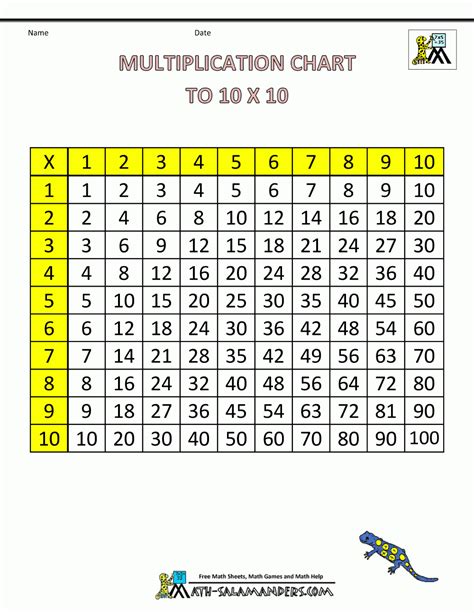 Times Table Grid To 12x12 Free Printable Math Multiplication Charts