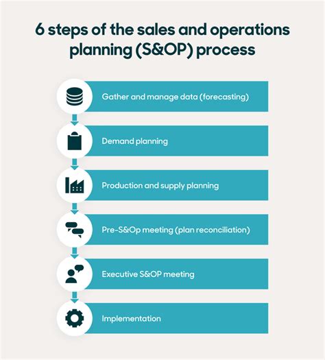 What Is Sales And Operations Planning Sandop Complete Guide
