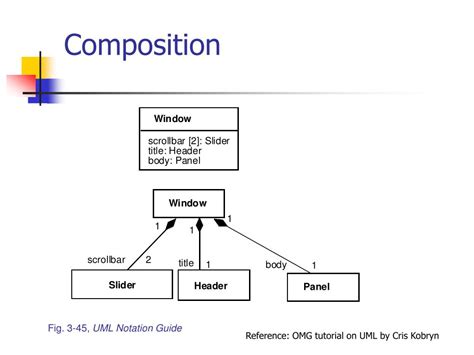 Uml Class Diagram Notations Powerpoint Ppt Presentations Uml Class