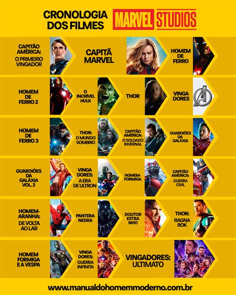 Cronologia Dos Filmes Da Marvel Marvel Studios Vingadores Ultimato