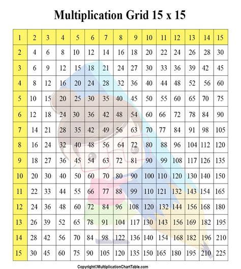 Multiplication Table Chart 70 60 76 Math Entranceindia Mobile Printable