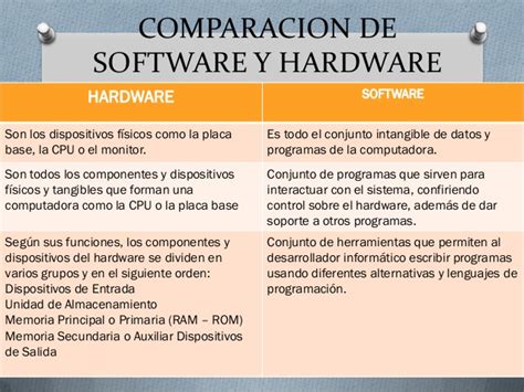 Cuadros Comparativos Entre Hardware Y Software Cuadro Comparativo