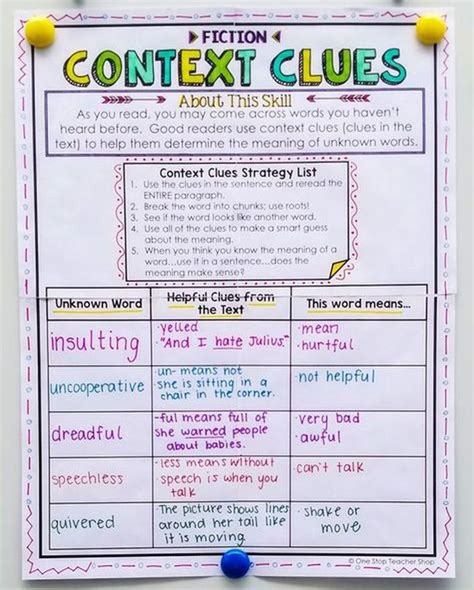 14 Context Clues Anchor Charts For The Classroom We Are Teachers