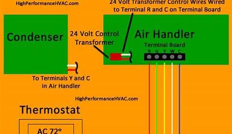 Pro 755 Thermostat Ac Wiring Diagram