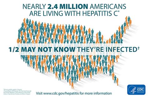cdc estimates nearly 2 4 million americans living with hepatitis c
