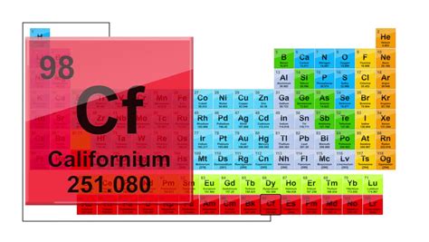 Periodic Table 98 Californium Element Sign Stock Footage Video 100