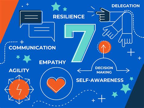 Leadership Qualities Test at Anthony Rabideau blog