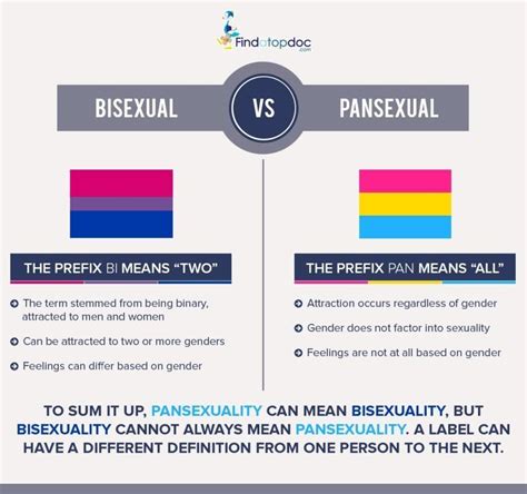 Whats The Difference Between Bi And Pansexual