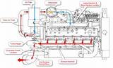 Boat Engine Diagram Images