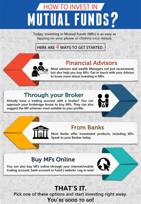 Mutual Funds For Monthly Income Invest With Einvestment Fund