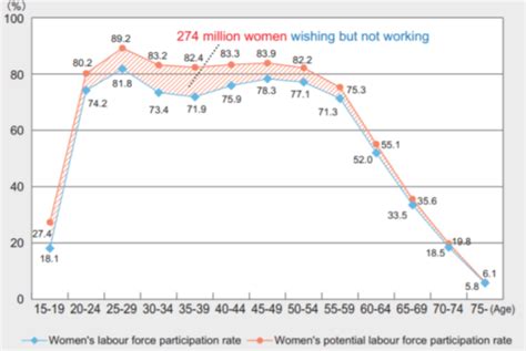 gender equality in the japanese and british workplace a neoliberal mask for economic growth