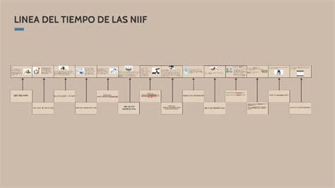 Linea Del Tiempo De Quimica Timeline Timetoast Timelines Images Hot