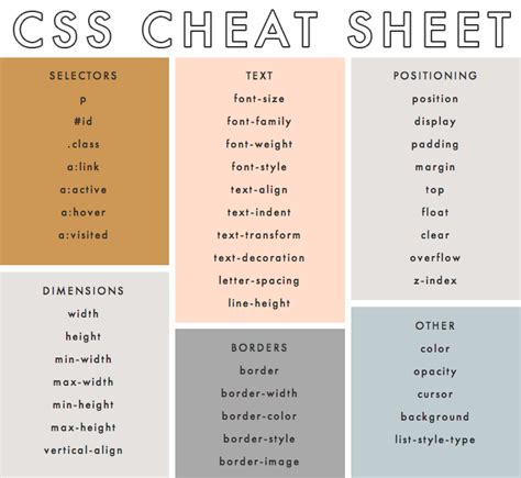 Beginners Essential Css Cheat Sheet Web Design