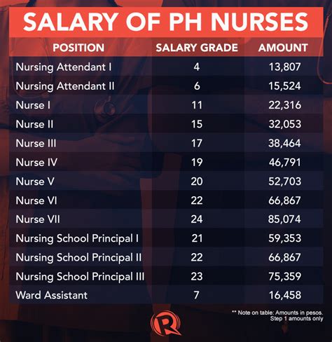 Low Pay High Risk The Reality Of Nurses In The Philippines