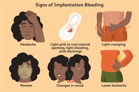 Signs After Implantation Bleeding