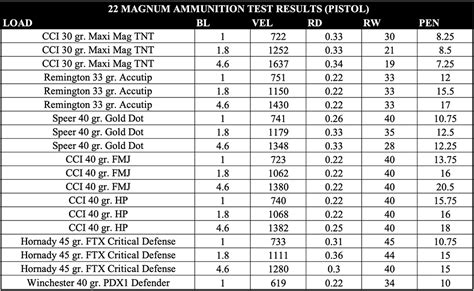 The 22 Magnum Richard Mann