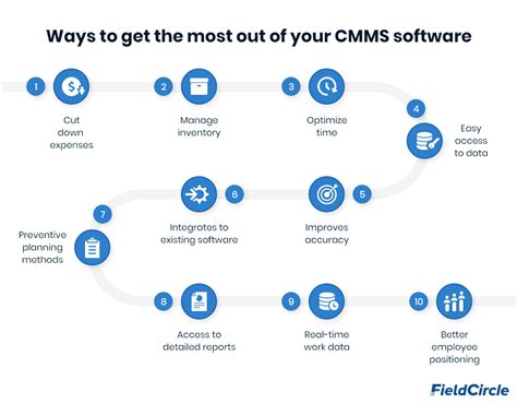 The Ultimate Guide To Computerized Maintenance Management System Cmms