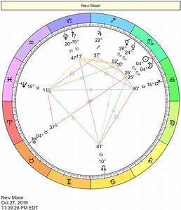Free Natal Chart Report My Moon Sign Natal Charts Astrology