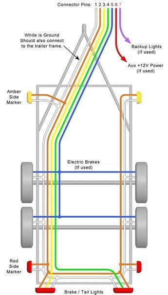 The diagrams below show the typical trailer wiring for 4 pin flat connectors all the way to 7 pin round connectors. Pin on Electricity