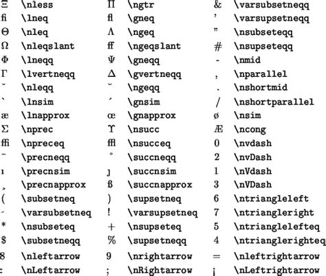 Lista De Símbolos Matemáticos