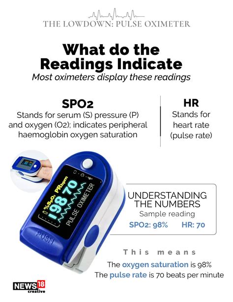 Covid 19 Crisis A Step By Step Guide On How Does Pulse Oximeters Work