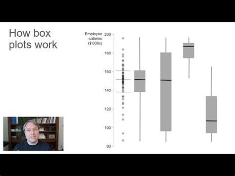 Box Plot Box And Whiskers How To Read One How To Make One In Excel