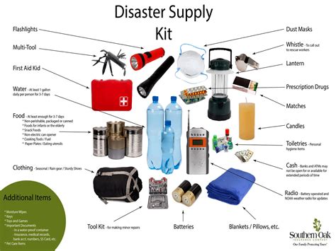 Earthquake preparedness 101 | Health And Family, Lifestyle Features 
