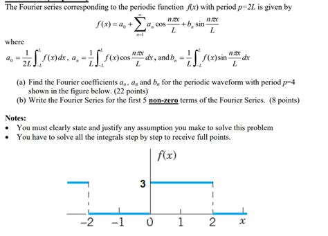 Solved The Fourier Series Corresponding To The Periodic Chegg Com