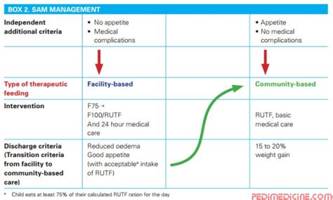 Tsokos © humana press inc., totowa, nj 3. Protein Energy Malnutrition