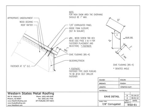 How To Install Eave Trim For Metal Roofing Step By Step Guide 2022
