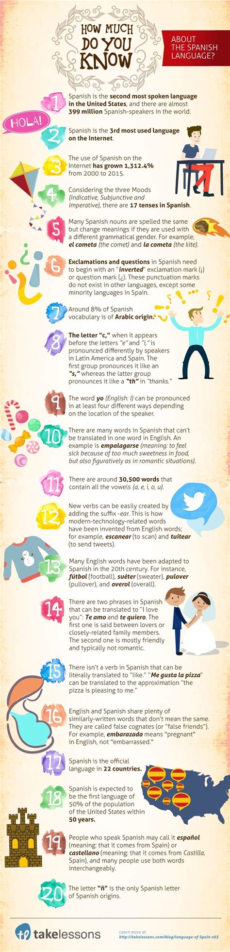 Continue reading to learn them and get. 50 Fascinating Facts About the Spanish Language Infographic