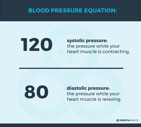 High Blood Pressure And The Hypertension Diet Ultimate Guide