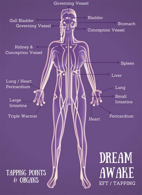 Check spelling or type a new query. Tapping Basics for Healing Trauma - Jennifer Partridge