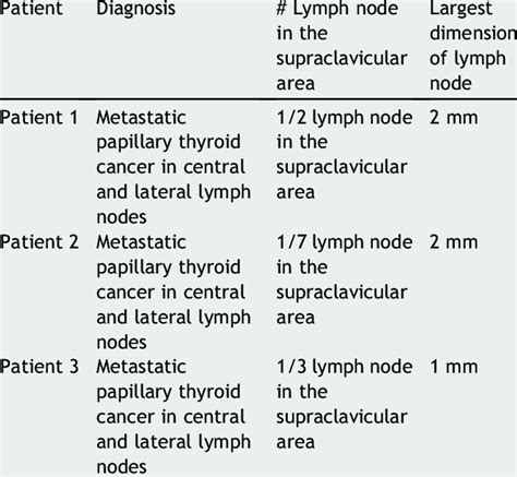Cases Of Mediastinal Supraclavicular Lymph Node Metastasis