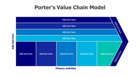Porters Value Chain Model Inforgraphics And Slides