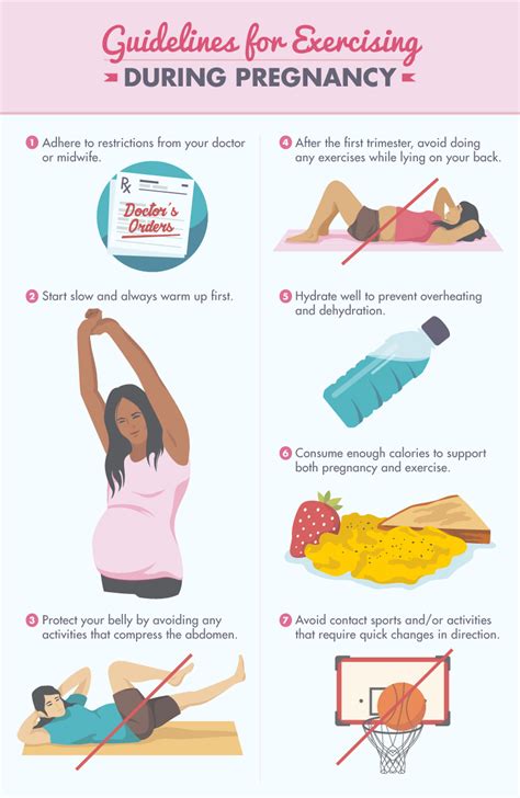 What Exercises Should I Avoid While Pregnant Exercise Poster